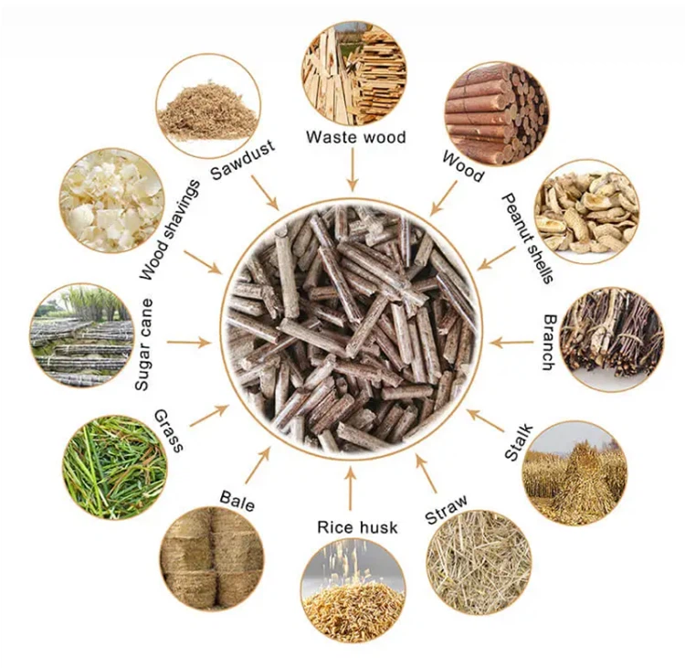 Biomass Pellet Mill application Biomass Pellet Mill application